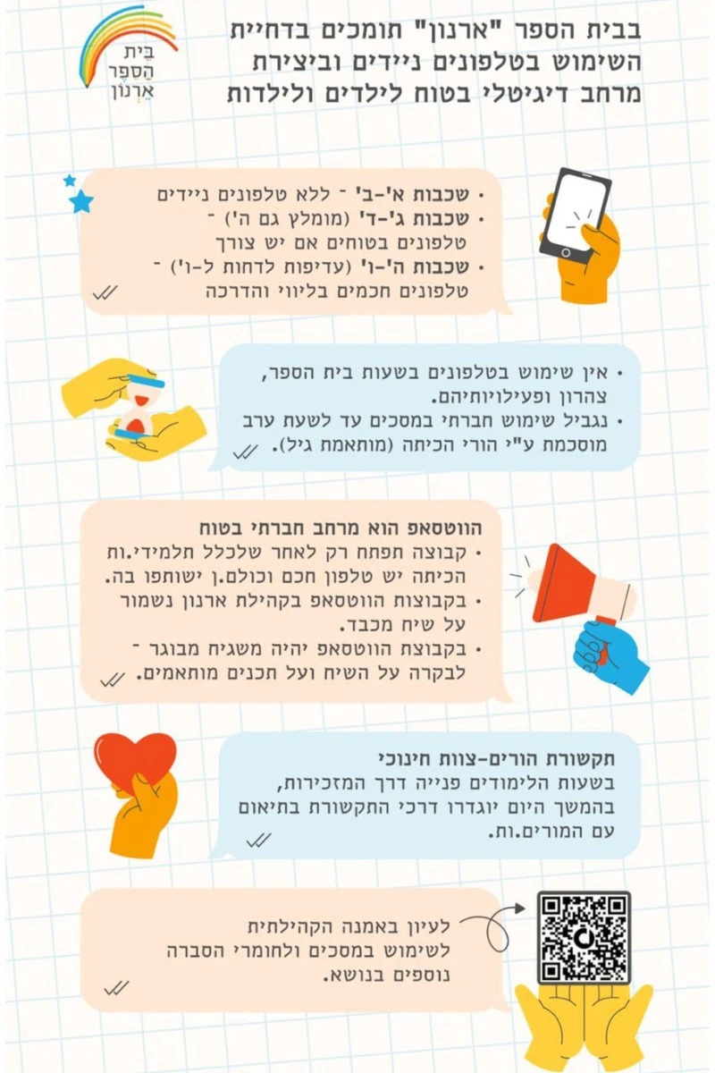 בית ספר ארנון
